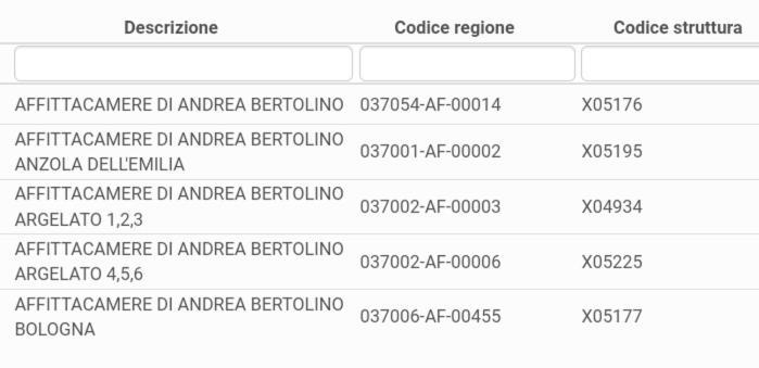 Affittacamere Di Andrea Bertolino Argelato Guest house Argelato